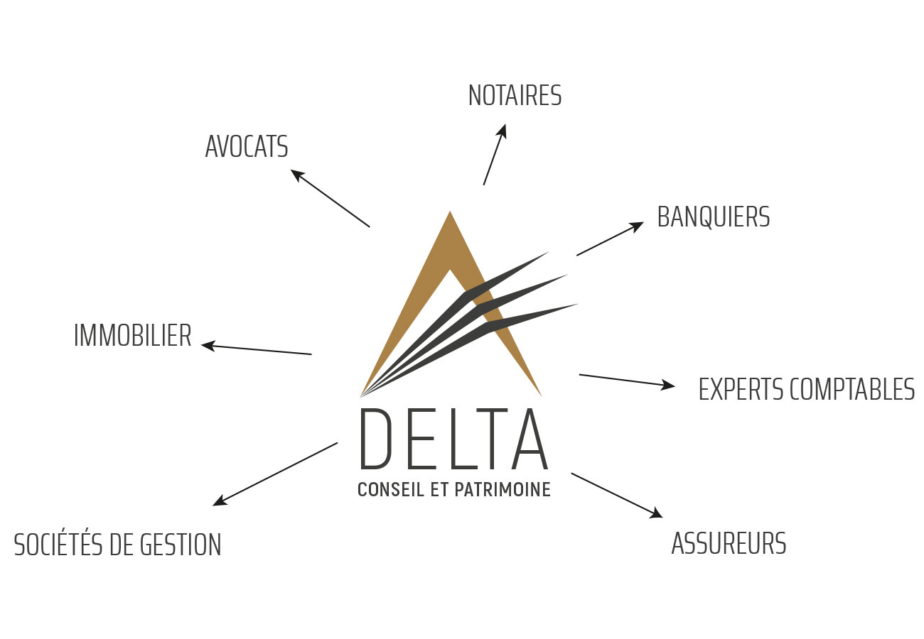 graph_delta_patrimoine_blanc