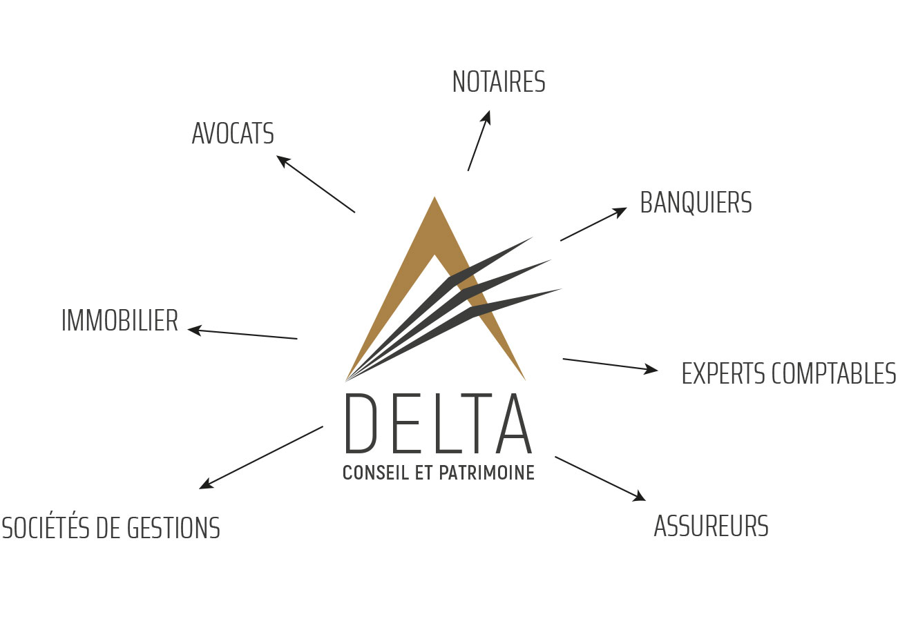 graph_delta_patrimoine_blanc